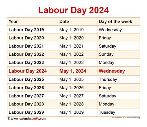 2024 Labor Day Intentions Preview .
